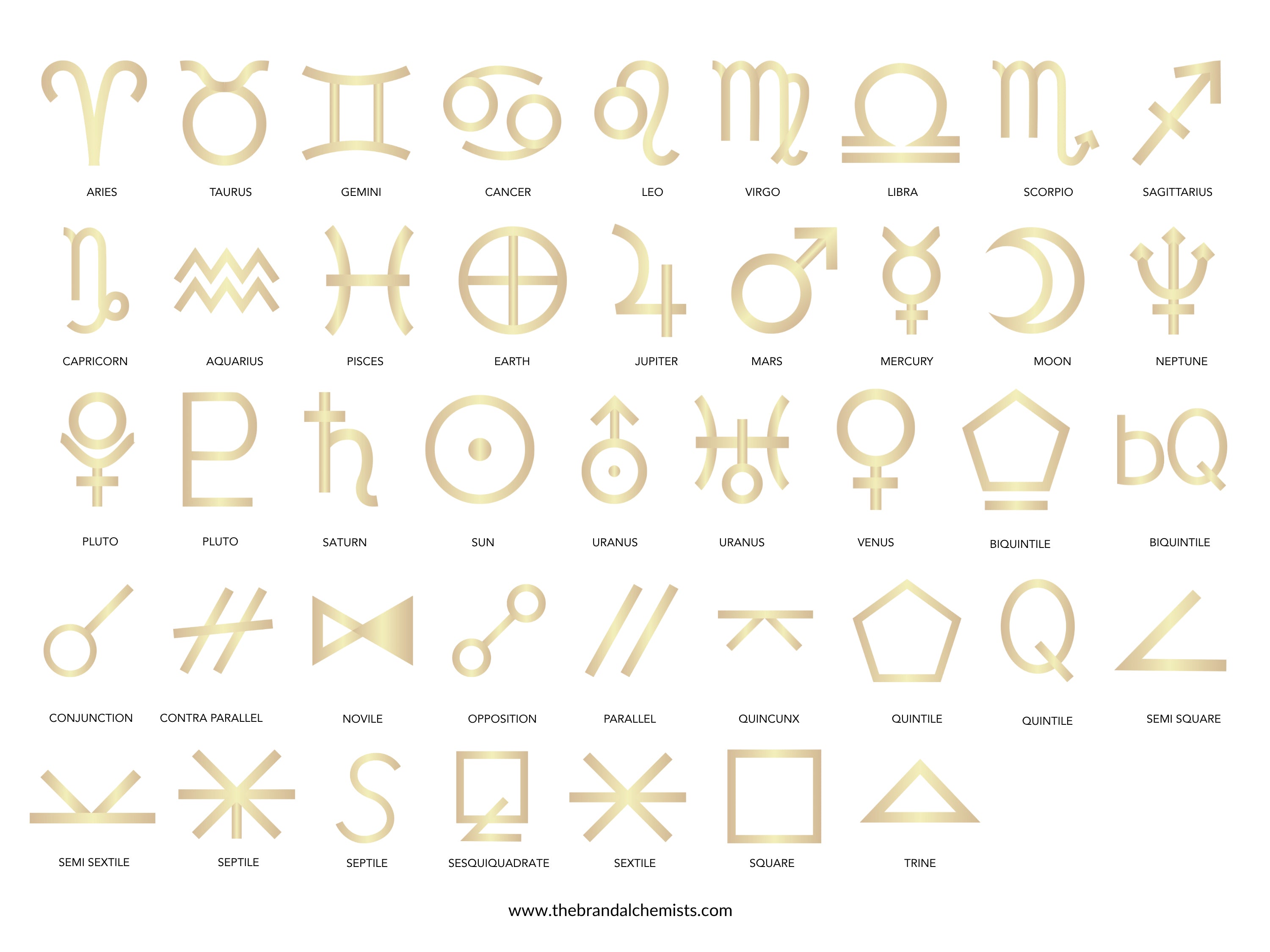 Astrology Design Elements - Metallic Gold