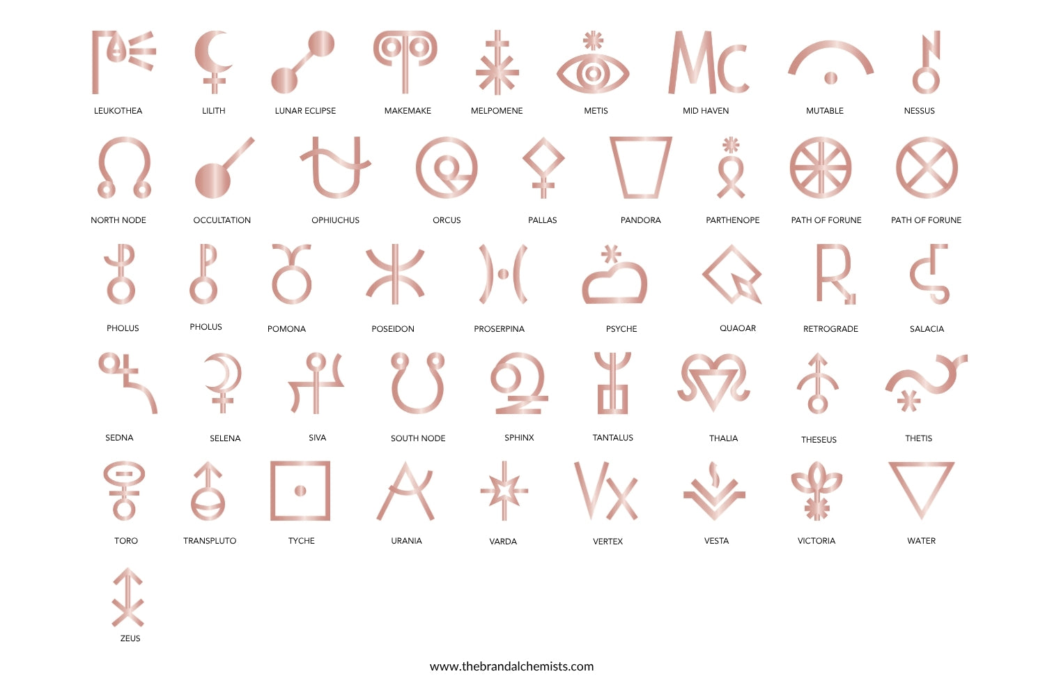 Astrology Design Elements - Metallic Rose Gold