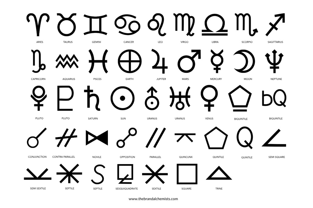Astrology Design Elements - Editable SVG