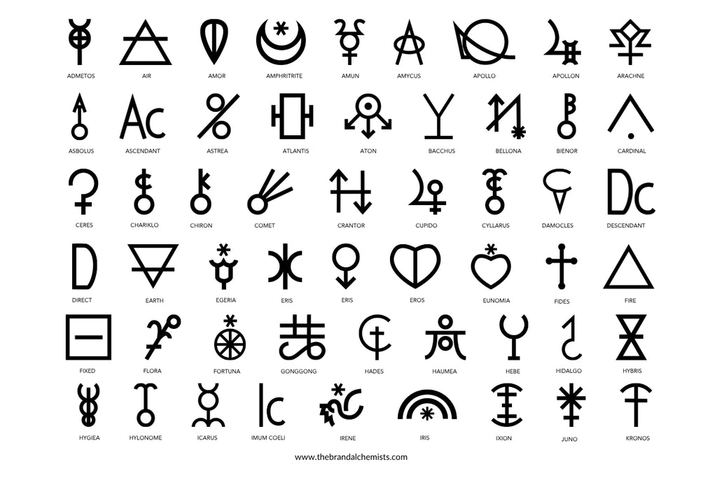Astrology Design Elements - Editable SVG