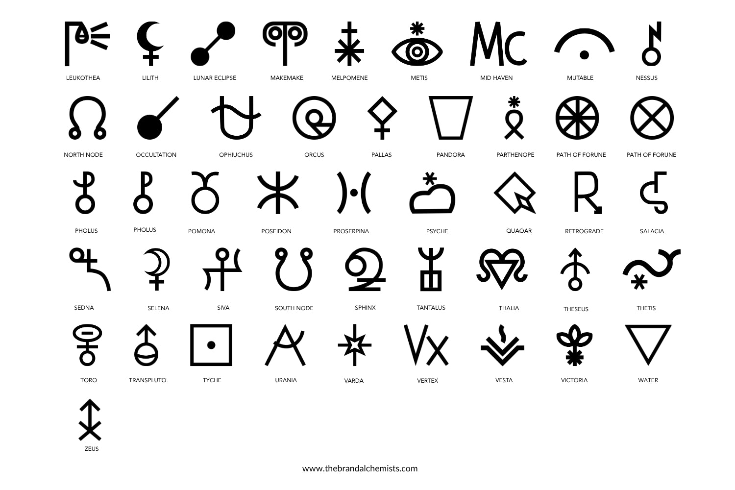 Astrology Design Elements - Editable SVG