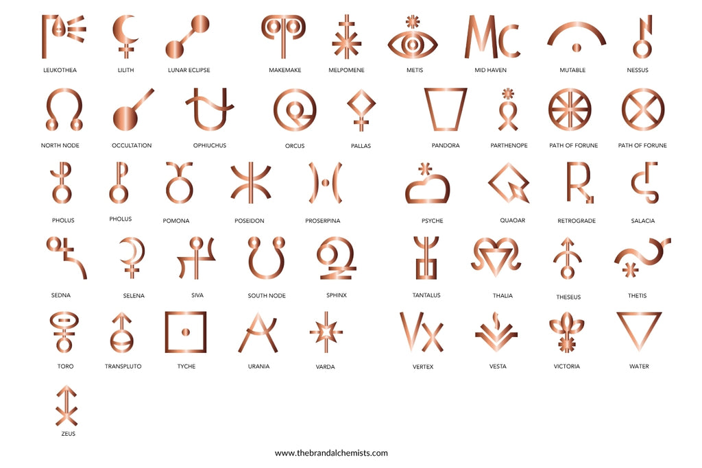 Astrology Design Elements - Metallic Copper