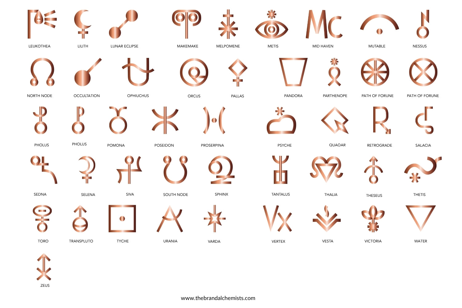 Astrology Design Elements - Metallic Copper