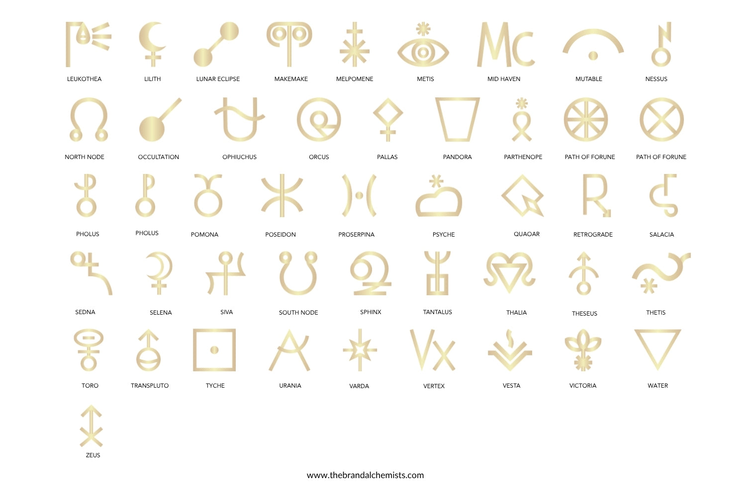 Astrology Design Elements - Metallic Gold